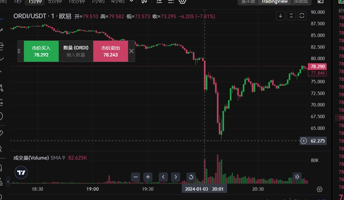 WanBeiDao's tweet photo. $btc 昨天上到4.5万，今天晚上，所有人爆仓。。。一波流。。。一波带走。。

这就是交易所扎针，btc，ordi，sat，sol，avax，都是精准的从8点开始，同一根针。。。

交易所下的手。交易所真是穷疯了 https://t.co/4uwla28yrd