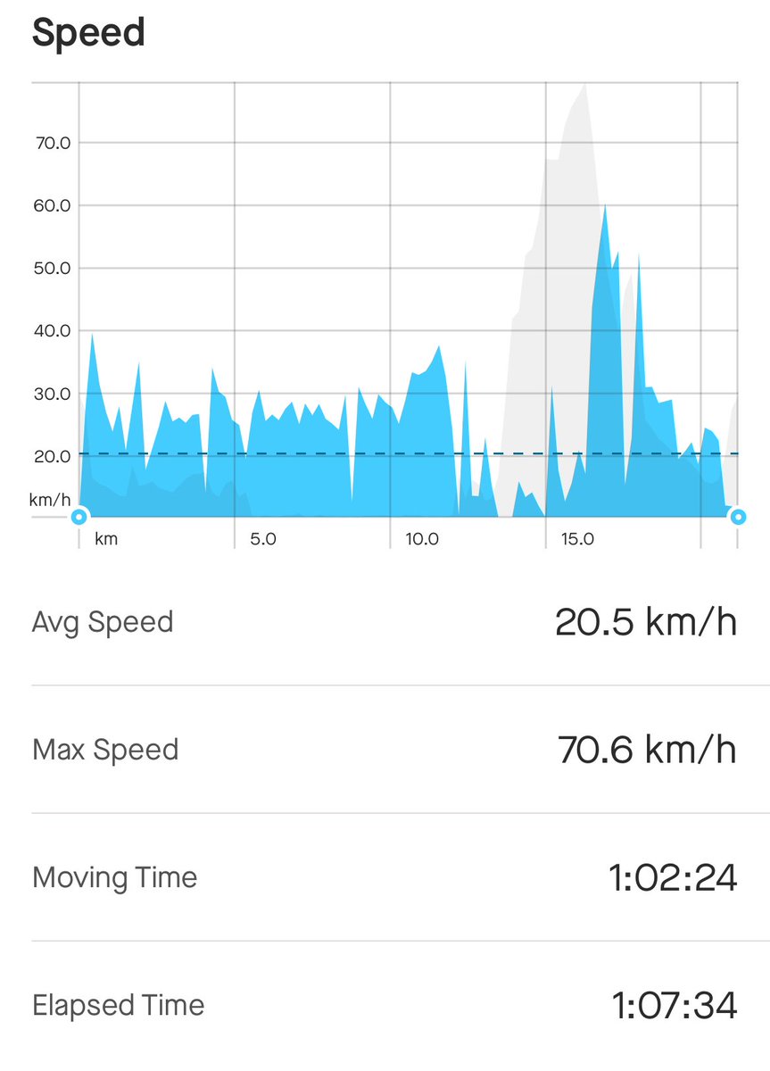 That was fast 🚴🏼‍♂️💨