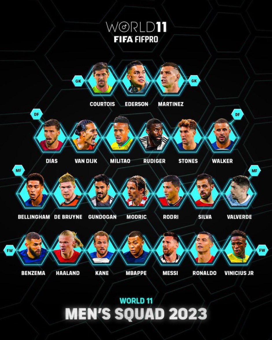 TheAnfieldTalk's tweet photo. Virgil van Dijk has been nominated for the FIFPro World 11. https://t.co/l3SlIeNZ6Q