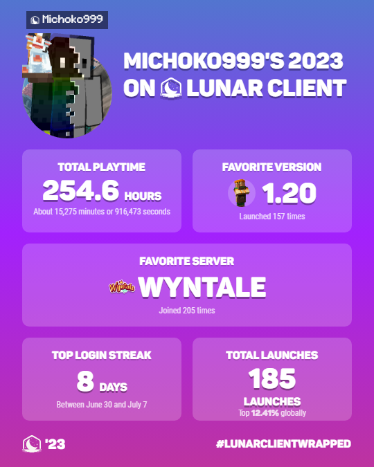 Michoko999's tweet photo. Je pensais pas avoir autant rejoint @wyntale 
https://t.co/E6OAORRfQo https://t.co/Xl19NLvlnF