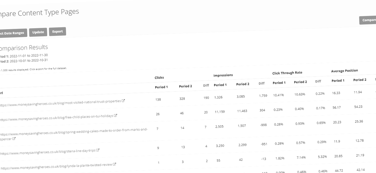 phillduffy's tweet photo. π¨ Building out another cool feature for @seo_testing's Content Groups... soon you can compare between Months/Weeks, as you can on the All Pages Reports.
It is very handy if you want to see how a bunch of pages are performing π
#SEO #SEOTesting https://t.co/rbpsQ1UtMI