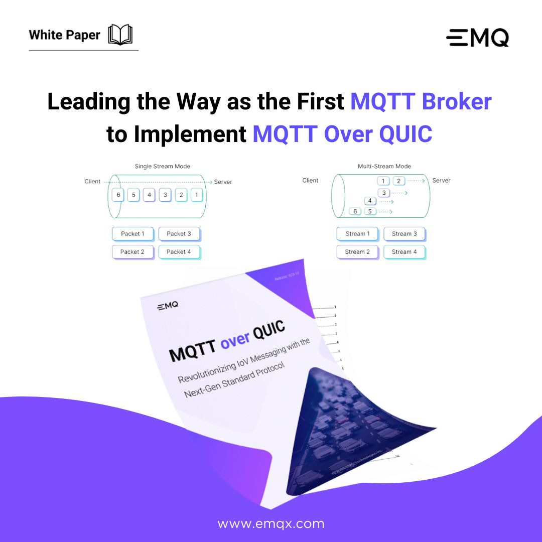EMQTech's tweet photo. Uncover the secrets of #QUIC Protocol! ⚡️ Wondering why it's the next big thing for efficient data exchange in the #smartauto world? 🚗 Our white paper is your guide! Dive into the details for smart auto manufacturers, fleet managers, and #IoV leaders📚https://t.co/Otkyu41UQ7💨 https://t.co/9hs3UoylzY