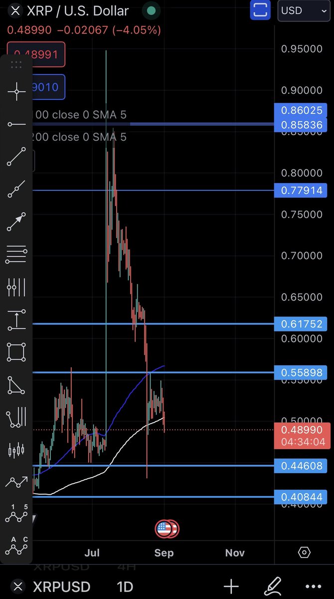 808cryptobeast's tweet photo. Many were thinking higher prices even after we already made good percent gains๐คท๐พโโ๏ธ really learn and train yourself to take profits to allow yourself to be able to participate in certain market movements. Entry, Exit, Re positioning opportunities ๐ฏ๐ฅ
#TA #LearnNGrow https://t.co/qARUFomsJF