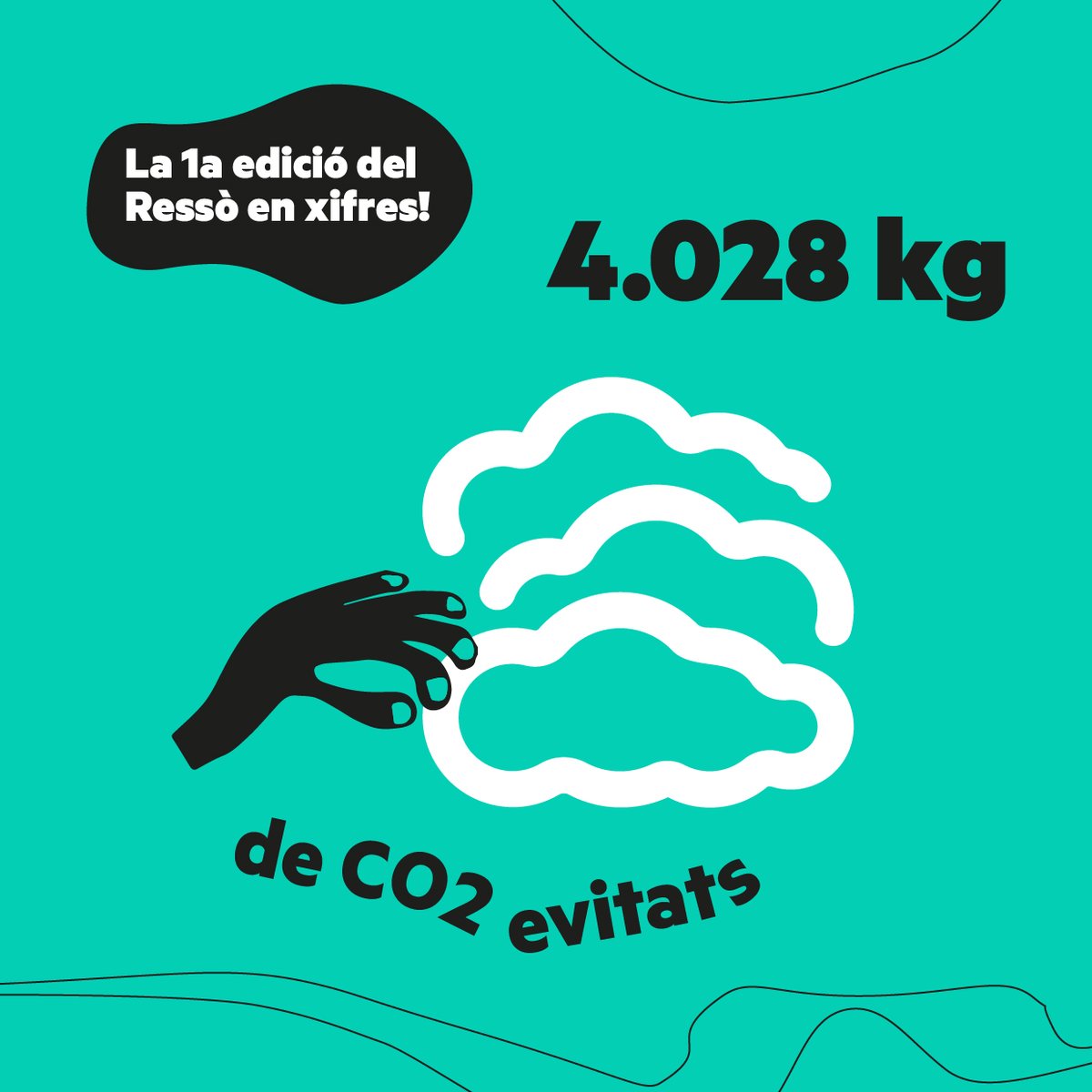 El #RESSÒ en xifres!

Fa un any vam fer la primera edició del Ressò a la Pietat. La botiga temporal va estar 14 dies oberta al públic i es van assolir aquestes xifres:

✅ 757 tiquets de compra emesos
✅ 1344 articles venuts
✅ 2143 kg de residus evitats
✅ 4028 kg de CO2 evitats