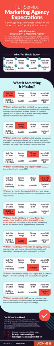 scottmjonespr's tweet photo. Focused on efficient growth? Working with a full-service agency can provide greater ROI due to increased efficiency.
#efficientgrowth #b2btechmarketing #techpr #integratedmarketing
Why B2B Tech Brands Are Choosing Integrated Marketing and PR Agencies https://t.co/MwfVcF1OM2 https://t.co/YFSRw3ZjHE