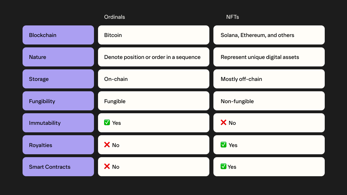 If you’re a traditional NFT collector, like <a href="/notthreadguy/">threadguy</a>, you might be wondering…            
                     
“What are Ordinals?” 
”Why do they have a different name?” 
"How do I even buy one?"           
                                  
Don’t worry, we’re here to