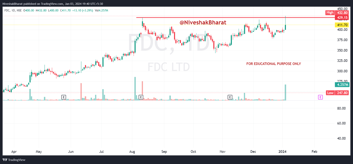 #WATCHLIST (January 4th)

#OVFB Candidates 

#THERMAX
#RITES 
#PPLPHARMA
#FDC 

#PlanYourTrade