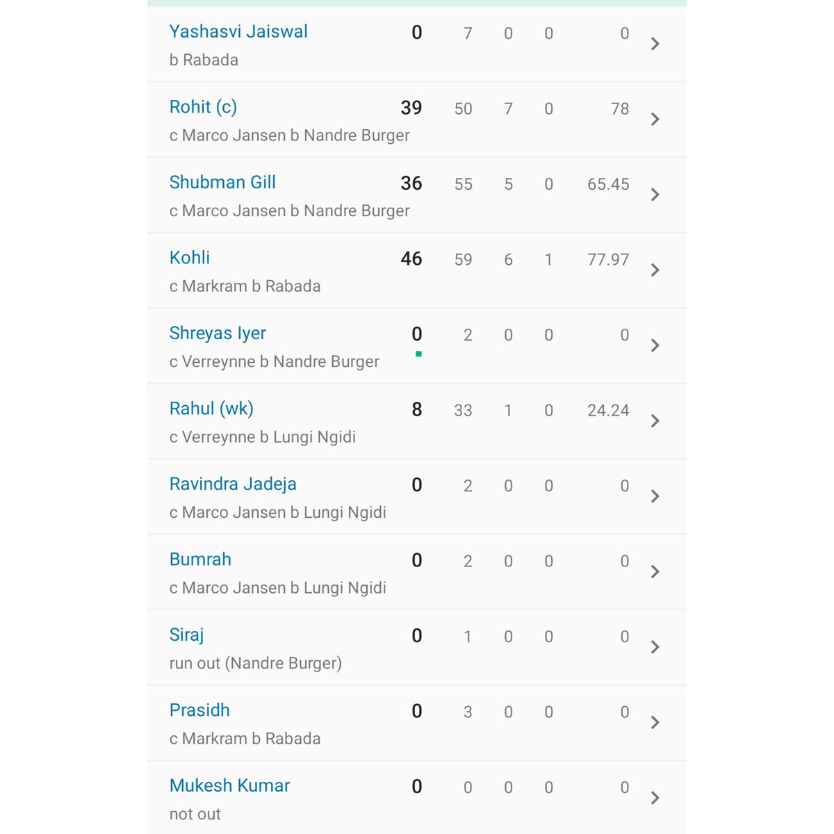 SAHILSAMAL07's tweet image. Hey Prabhu🙏🏽
Hey Hari Ram Krishna Jagannatham Prema Nand, ye kya hua? #INDvsSA  #FirstAct