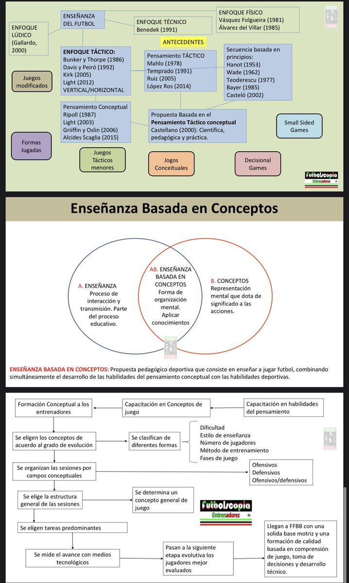 CoachTonyFlores's tweet photo. @Javier_Alarcon_ https://t.co/wt5e8OK9hf