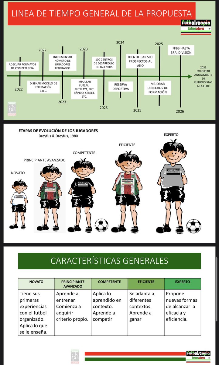 CoachTonyFlores's tweet photo. @Javier_Alarcon_ https://t.co/wt5e8OK9hf