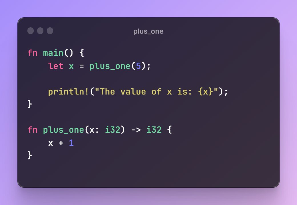 abhi_y_97's tweet image. Unlock the potential of return values! plus_one showcases the syntax for functions returning values in Rust. 🎁 #RustLang #ReturnValues