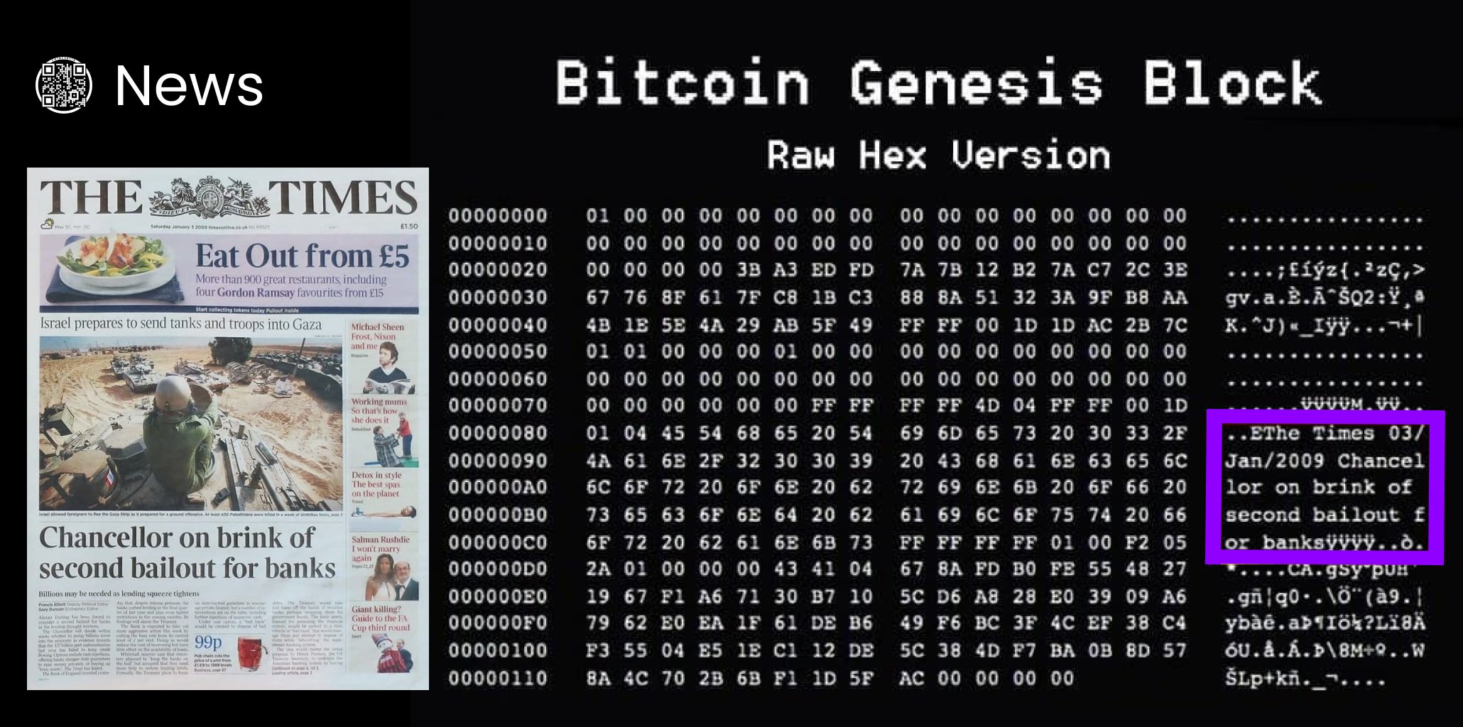 CoinBasketCap on X: "Happy Birthday, Bitcoin! Exactly 15 years ago ...