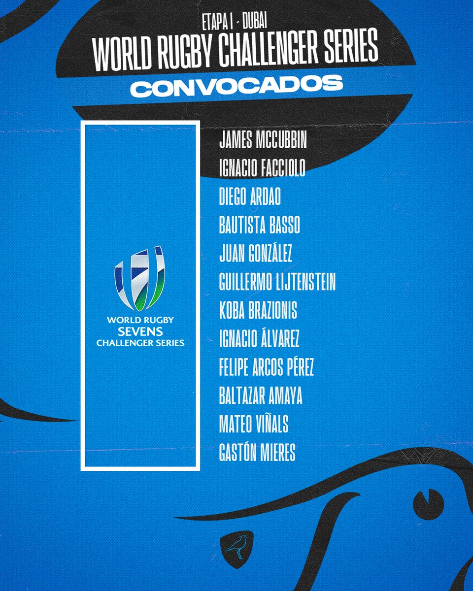 Teros7s's tweet photo. 🇺🇾 𝐂𝐎𝐍𝐕𝐎𝐂𝐀𝐃𝐎𝐒 

Estos son los jugadores citados para la primera etapa de 𝗪𝗼𝗿𝗹𝗱 𝗥𝘂𝗴𝗯𝘆 𝗖𝗵𝗮𝗹𝗹𝗲𝗻𝗴𝗲𝗿 𝟮𝟬𝟮𝟰 en Dubai, del 12 al 14 de enero. 

#VamosTeros https://t.co/ml9DnpSeKL