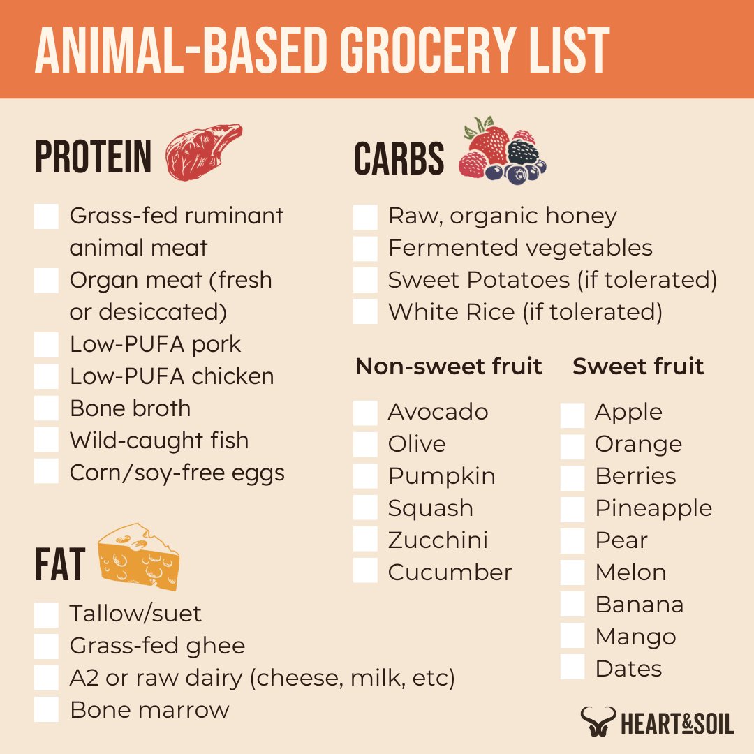 heartandsoilHQ's tweet photo. RT if this is what your grocery list looks like. 🔥 #animalbased30 https://t.co/AtsHa613Lf