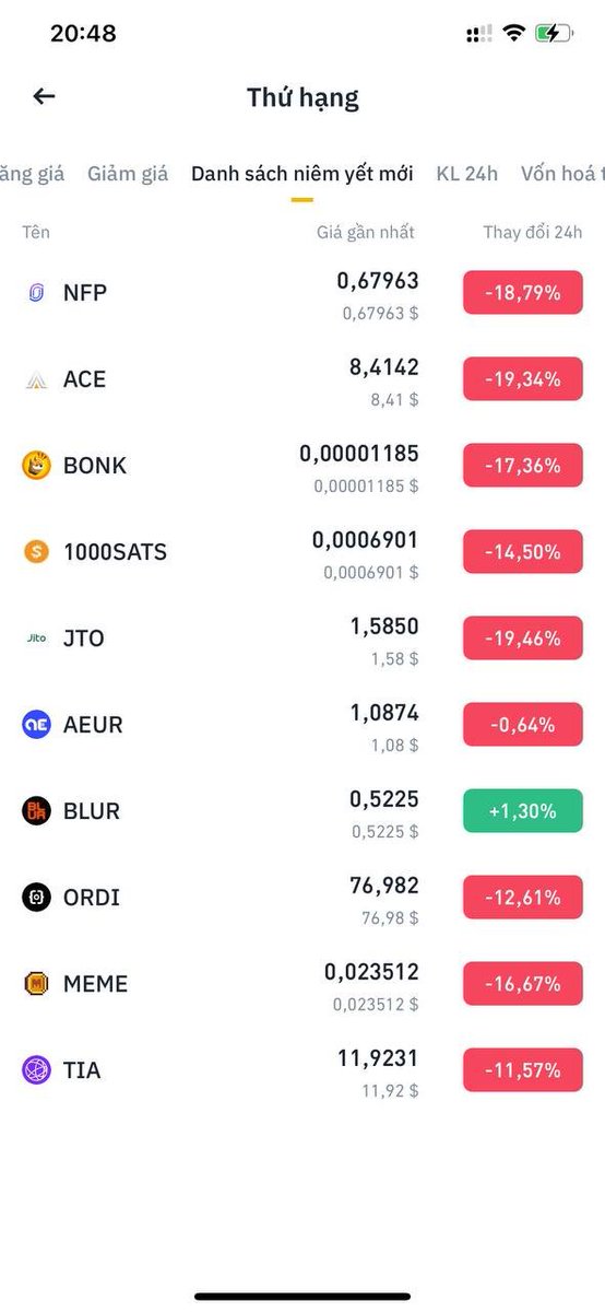 HtdResearch's tweet photo. Mấy con hàng mới list #Binance mượn tin này đạp giá ghê quá.
Tính ra đợt #miniuptrend này #Binance đã list 8 con. Trong đó 3 con đầu trend $SEI, $TIA, $NTRN đã tăng
5 con còn lại 3 con đang Cap hơi ngáo, 2 con chưa ra token, Air nhiều nên khả năng cao là còn đạp giá tiếp và để đến gần #Halving Pumd
Theo cá nhân mình thì hạn chế “ bắt đáy” nhóm mới này, nếu có mua thì nên DCA thêm, gia tăng số lượng những con hướng đến dài hạn và chưa tăng trưởng nhiều mà các bạn đang nắm giữ sẽ hợp lí hơn.