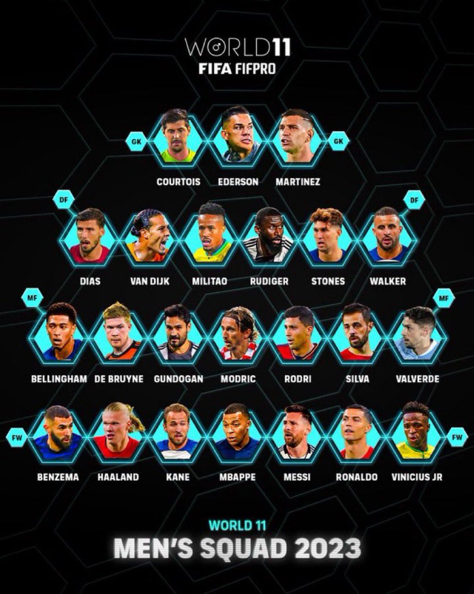 All nominees for the FIFPRO World XI! 🌟