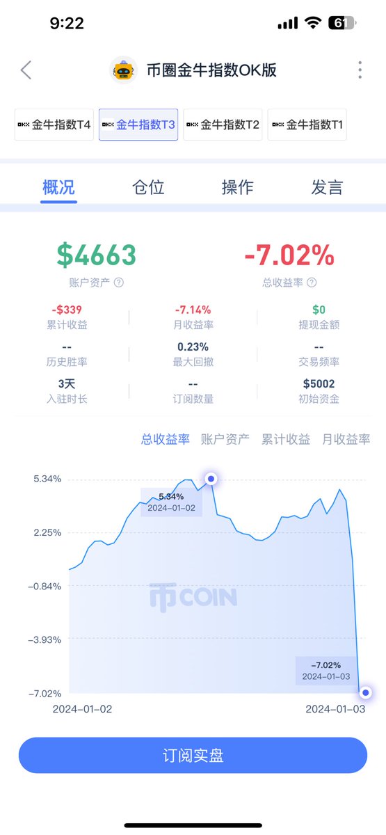 BullCryptoIndex's tweet photo. 真的是币圈一日，人间一年，昨天还是普涨状态，今天就都吧利润跌没了。目前Top50组平均亏4%，后面的都亏7%左右，说明大市值的品种比较稳、抗跌。小市值品种跌幅大。 https://t.co/TUPdyhvuXS