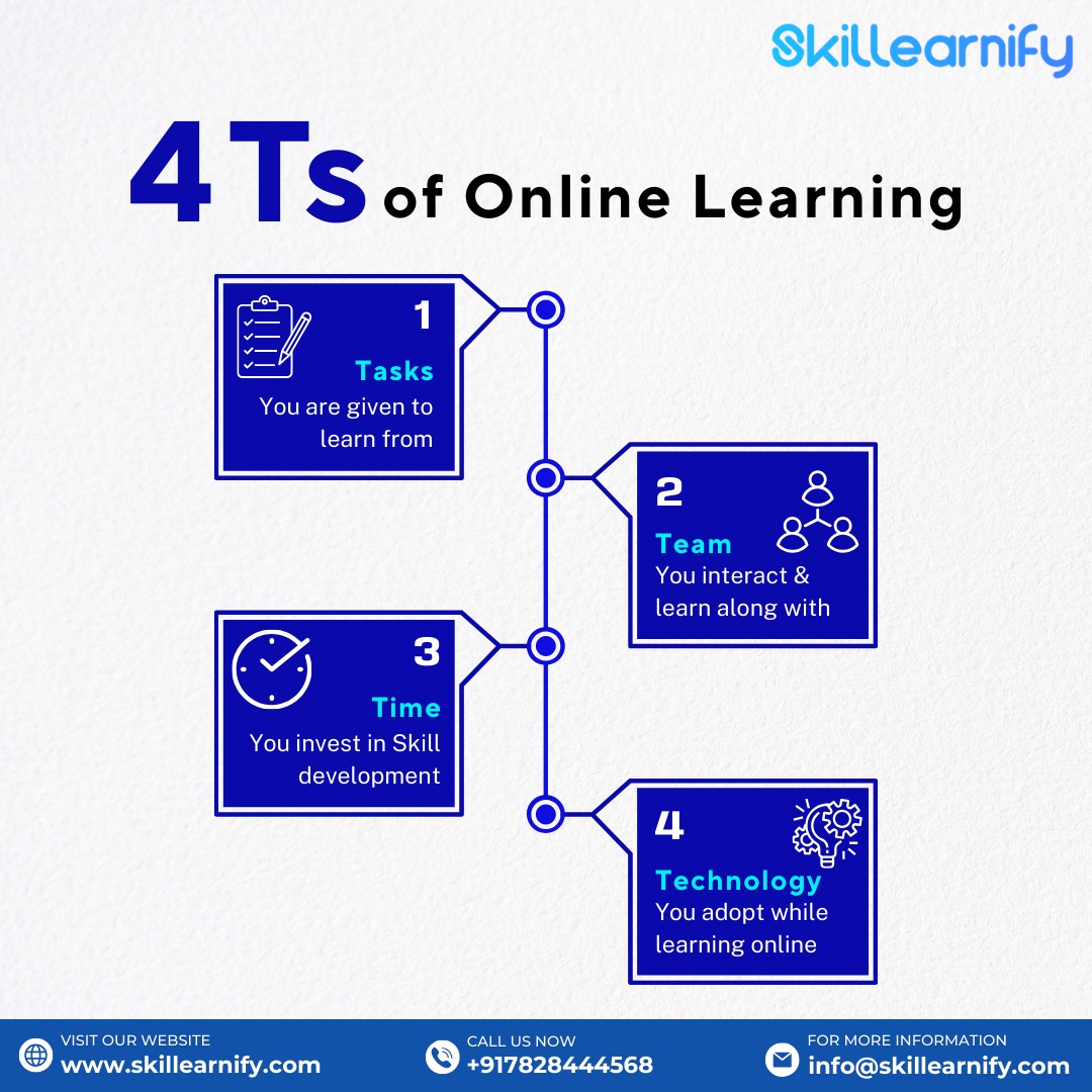 Skillearnify tweet media