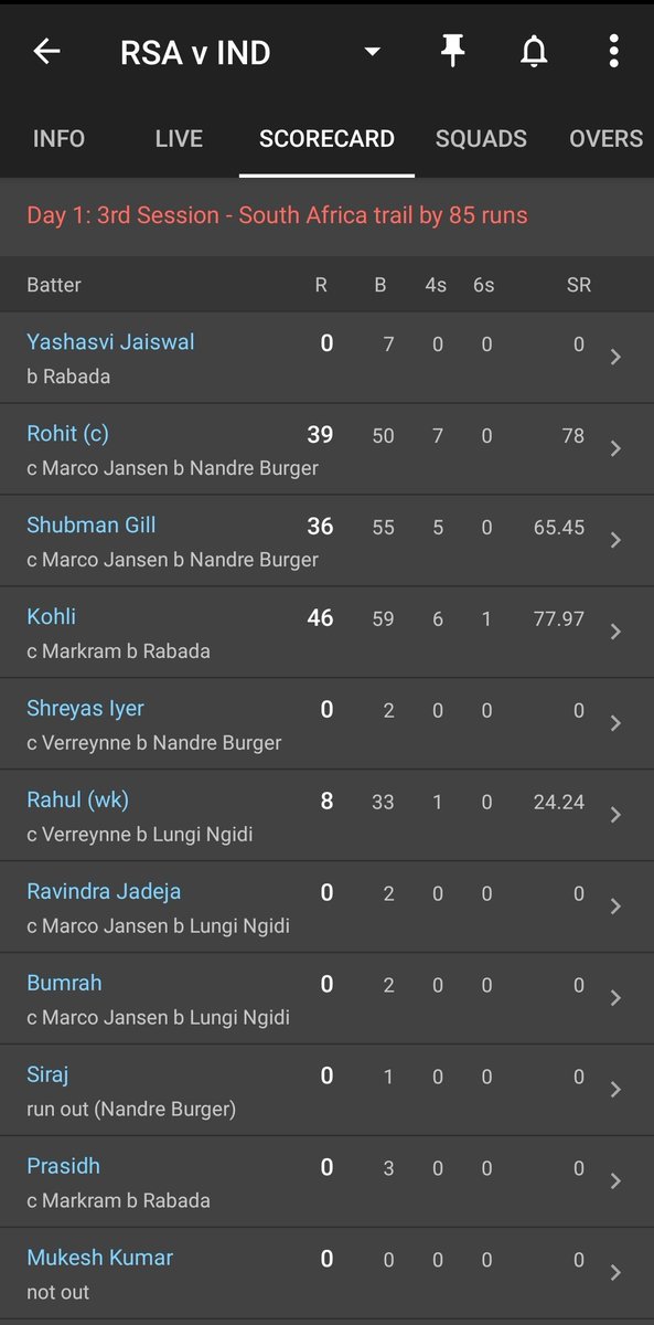 #ICT can collapse without an earthquake. Only 4 batsmen have scored runs from #IndianCricketTeam 20 wickets have fallen with 100 minutes of play left on Day 1 Had it been in India, Foreign media would have started the debate on 'Sporting pitches'! #INDvsSA #ViratKohli #Rohit