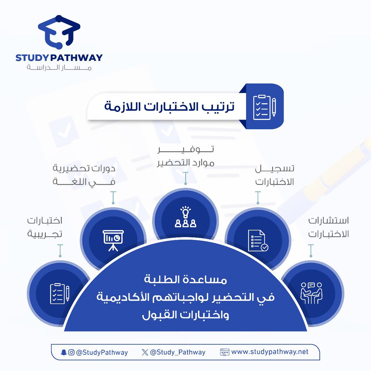 Study Pathway (@Study_Pathway) / Posts / X