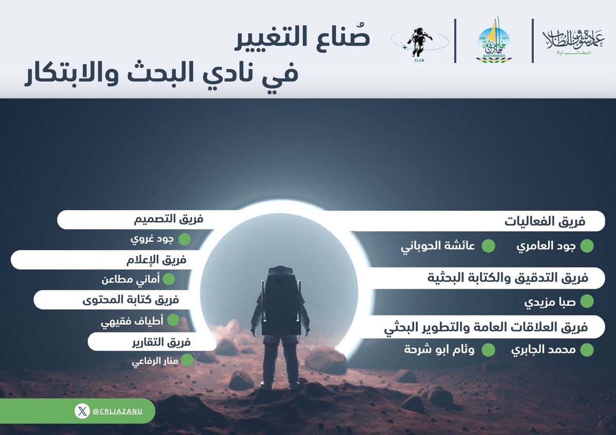CRLJAZANU's tweet photo. صُناع التغيير في نادي البحث والإبتكار 
بكم يبدأ الإلهام .. وبكم ينتهي

#نشاطكم_يميزنا 
#عمادة_شؤون_الطلاب 
#جامعة_جازان https://t.co/LMmbQw7EaK