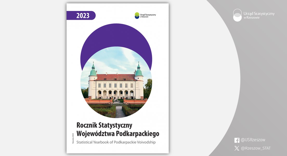 Rzeszow_STAT's tweet photo. Rok 2️⃣0️⃣2️⃣3️⃣ zakończyliśmy publikacją "Rocznik Statystyczny Województwa Podkarpackiego 2023", która dostępna jest na stronie #USRzeszów.

➡️ https://t.co/kL2ZGRHAxV

#podkarpackie #statystyka #Podkarpacie #rocznik #RocznikStatystycznyWojewództwaPodkarpackiego #RocznikStatystyczny https://t.co/j3tngdeJMh