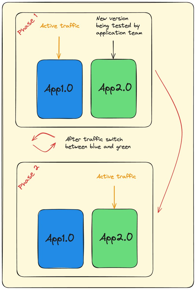 StepUpDevOps tweet media