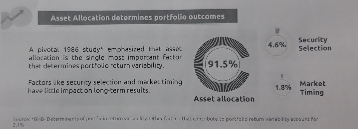 #assetallocation 

If you can't do it then stay invested in equities till you retire, no point in chasing 9% contributing factor for portfolio returns.
Switch between sectors or market caps but stay put !