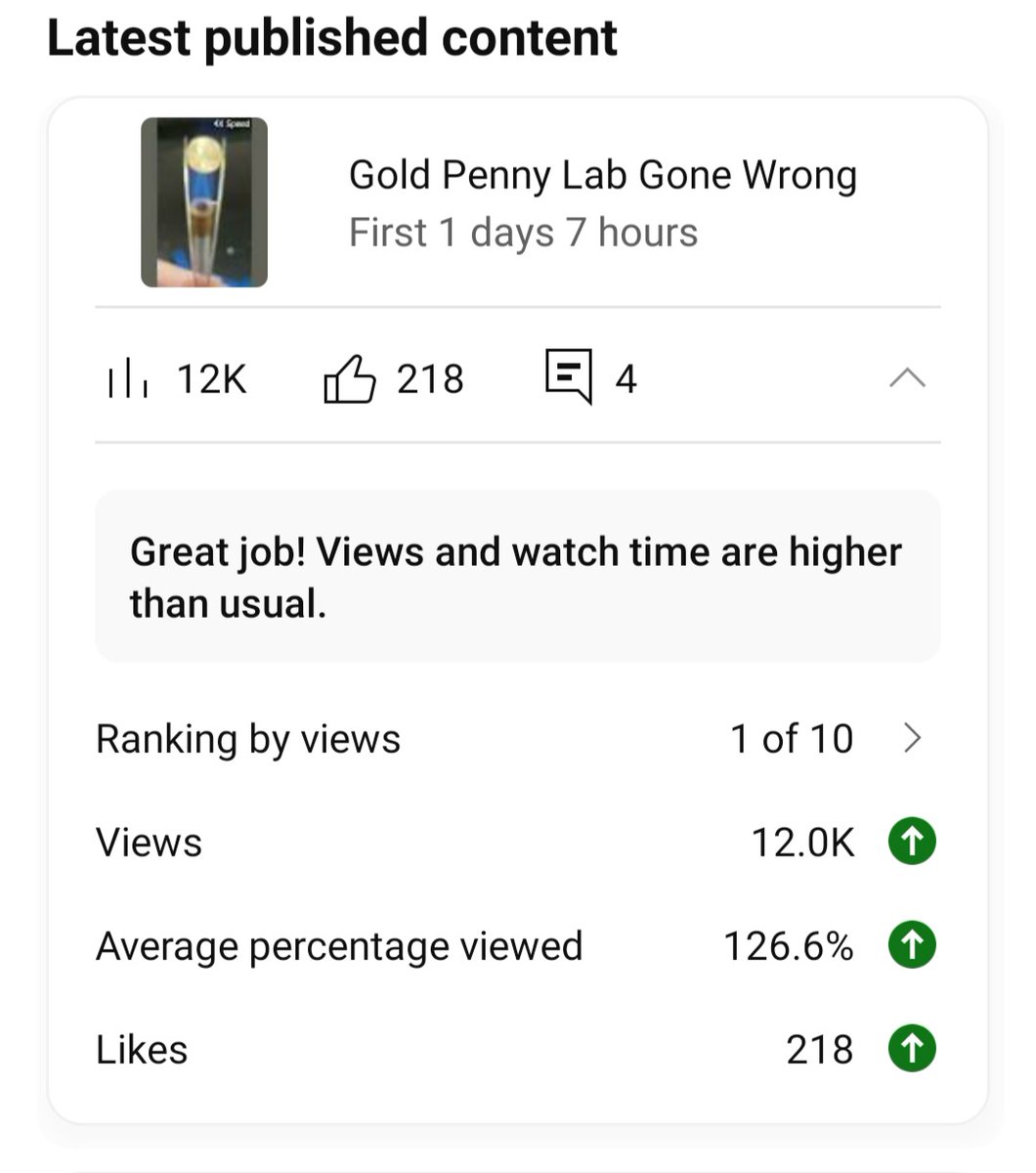 Narbris's tweet photo. My last several videos had done horrible and I was seriously considering quitting. Then I get the most successful 24 hours after upload I've eve had. Not sure what I'll do now. https://t.co/E1H3L8SuZH