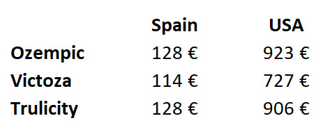 BasartDavid's tweet image. Ni obesidad ni puñetas ...
Una imagen vale más que mil palabras:
#Ozempic #Victoza #Trulicity