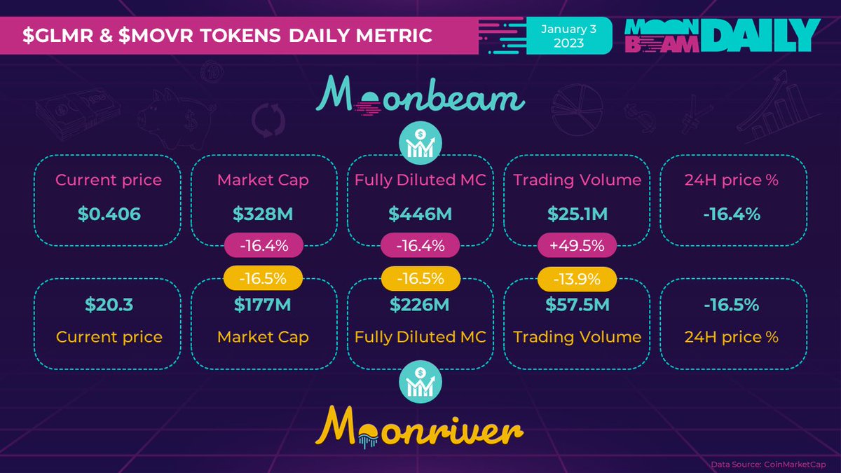 Moonbeam Daily (#StandWithUkraine 🇺🇦) tweet media