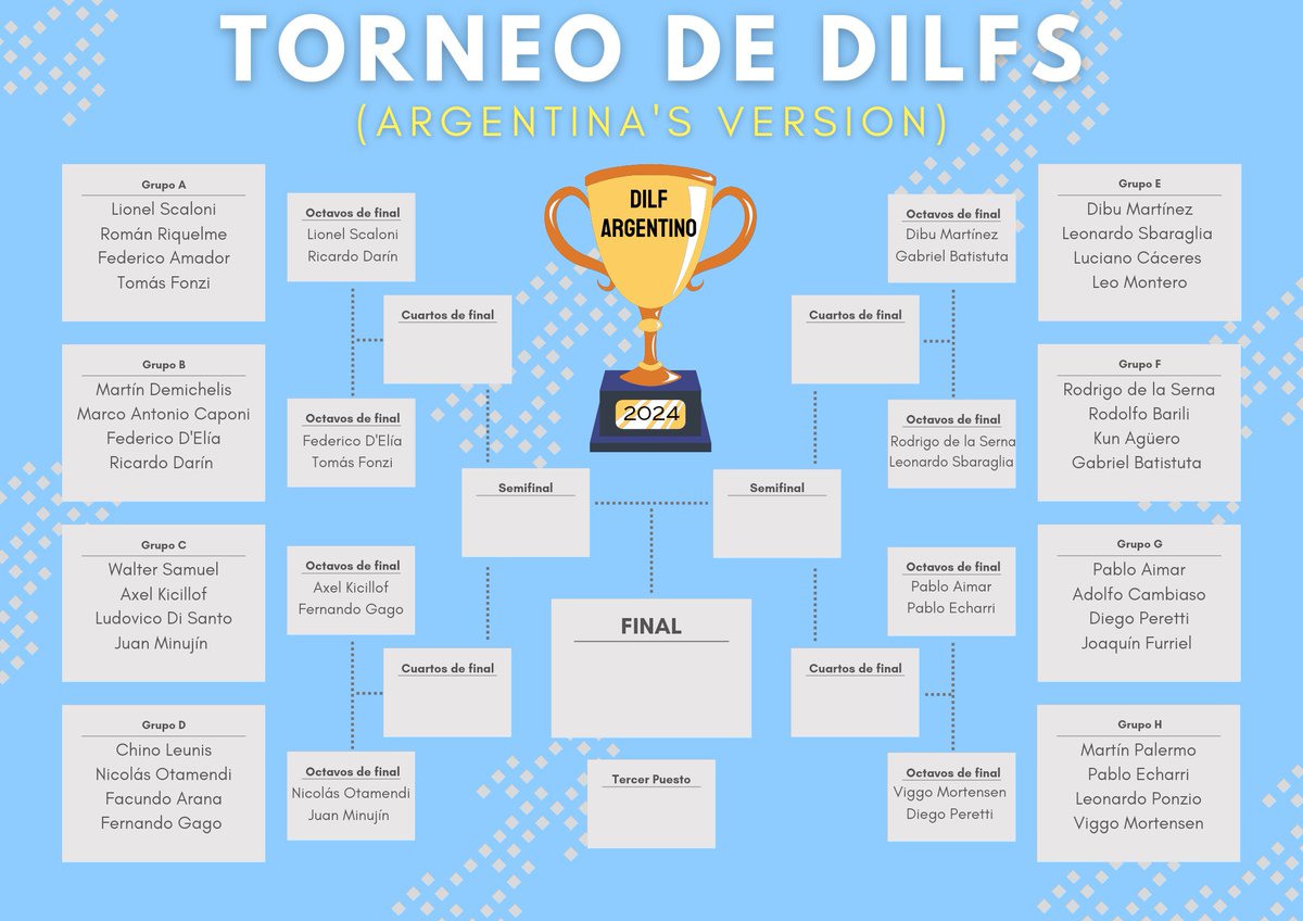 TORNEO DE DILFS 2024 (argentina's version): 8vos de final🏆🇦🇷

agradecería mucho un RT para poder llegar a más personas✨
