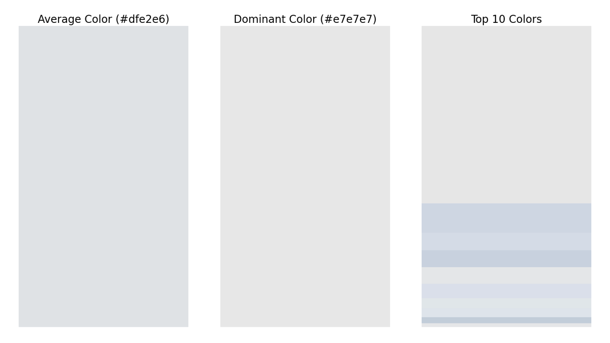 gfndskycolor's tweet image. The top colors in the sky for Grand Forks, ND at 9:00 AM are (in order of dominance):
#e7e7e7
#cfd7e2
#d5dbe6
#c9d2de
#e5e7e8
#dae0ea
#e1e7ea
#dfe4ec
#c3cdda
#e6e6e8