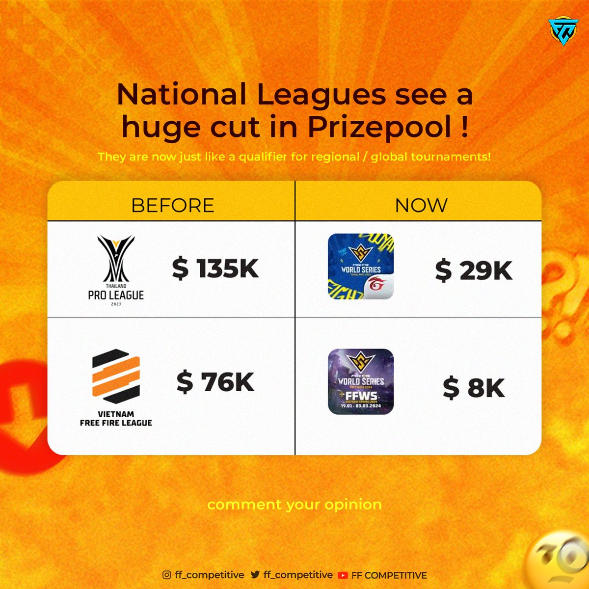 ff_competitive's tweet photo. This could be good for India as then we will have to fight against South Asia (Pakistan, Nepal) for a huge prizepool. 
In the past (Tri Series), we had clearly dominated against teams from this region so we can get podium finishes and major part of prizepool 💰 https://t.co/yzZlJbxJwR