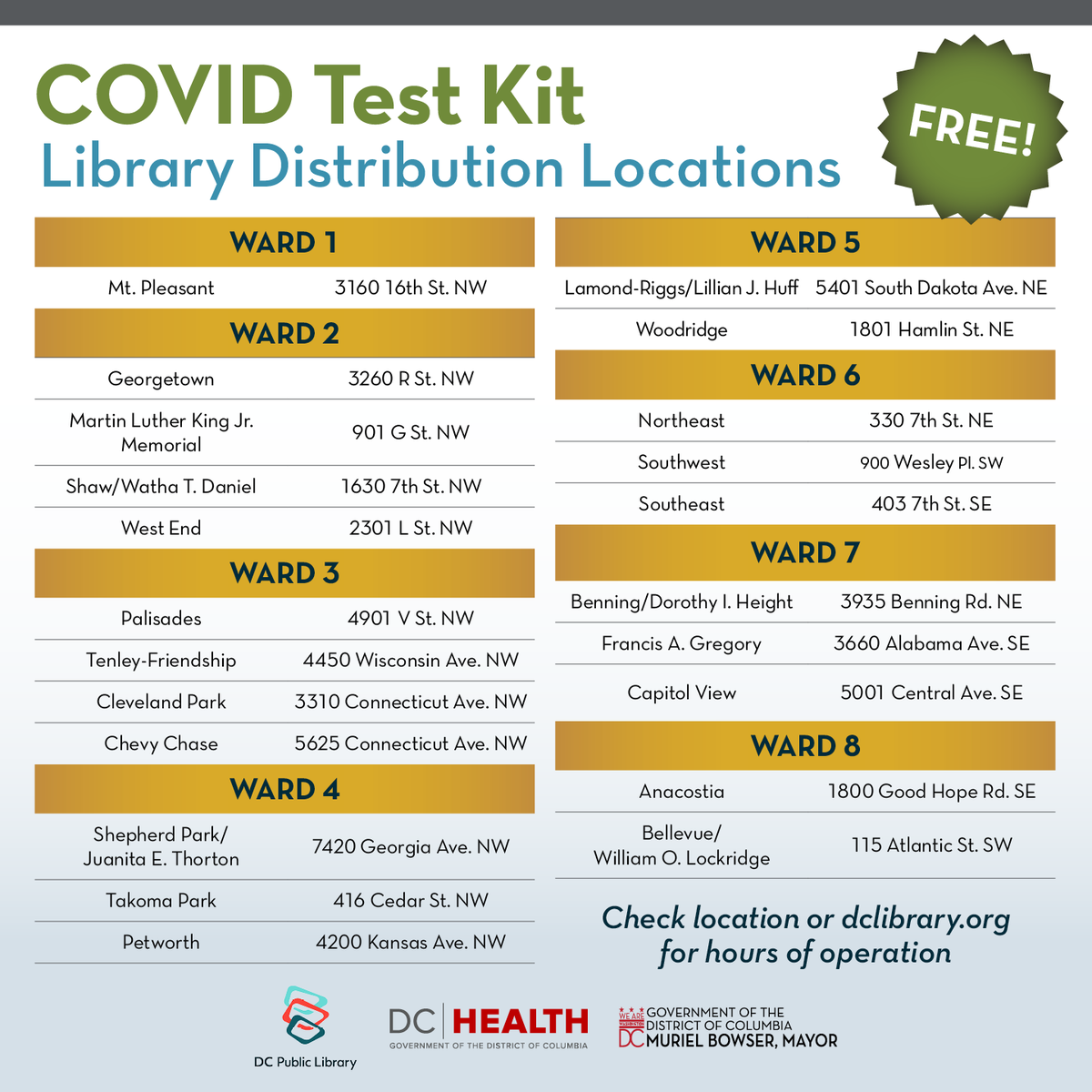 _DCHealth's tweet photo. #DYK? You can get a free COVID-19 rapid test kit @dcpl. Check your desired location or https://t.co/QK6uWtxwYD for hours of operation. https://t.co/C6ZkBKaB0l