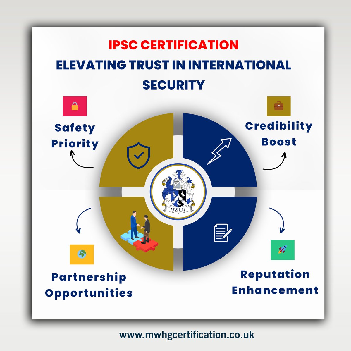 MWHGCertificate's tweet photo. IPSC Certification: Elevating Trust in International Security

Get in Touch:
🌐: https://t.co/Bgfu8PlNLC
✉️: info@mwhgcertification.co.uk
☎️: 020 8090 4209

#ipsc #certified #Global #opportunities #security #partnership #security #mwhgcertification #Certification https://t.co/Xa9YnnOUEj