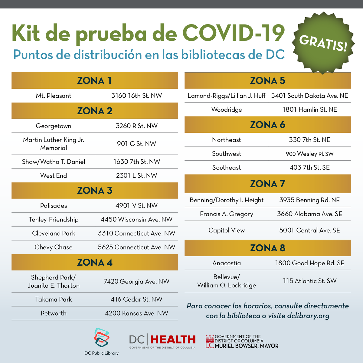 _DCHealth's tweet photo. #DYK? You can get a free COVID-19 rapid test kit @dcpl. Check your desired location or https://t.co/QK6uWtxwYD for hours of operation. https://t.co/C6ZkBKaB0l