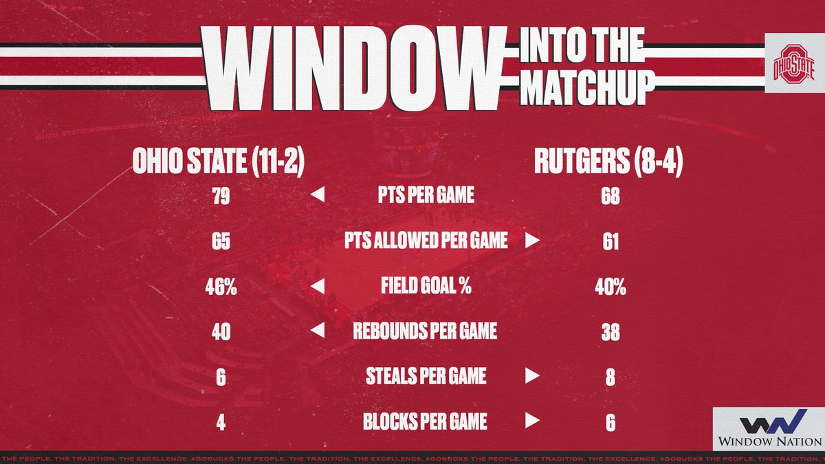 🏀 Window into The Matchup presented by @WindowNation @OhioStateHoops vs Rutgers #GoBucks