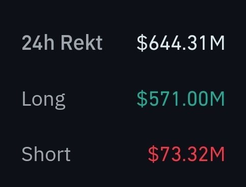 When you leverage $BTC as a trader, instead of stacking sats as a saver 

You incentivize market makers to create volatility and take your coin.

#Bitcoin is the reserve asset of the internet economy &amp; the most pristine form of collateral in the 🌎

Treat it as such and these