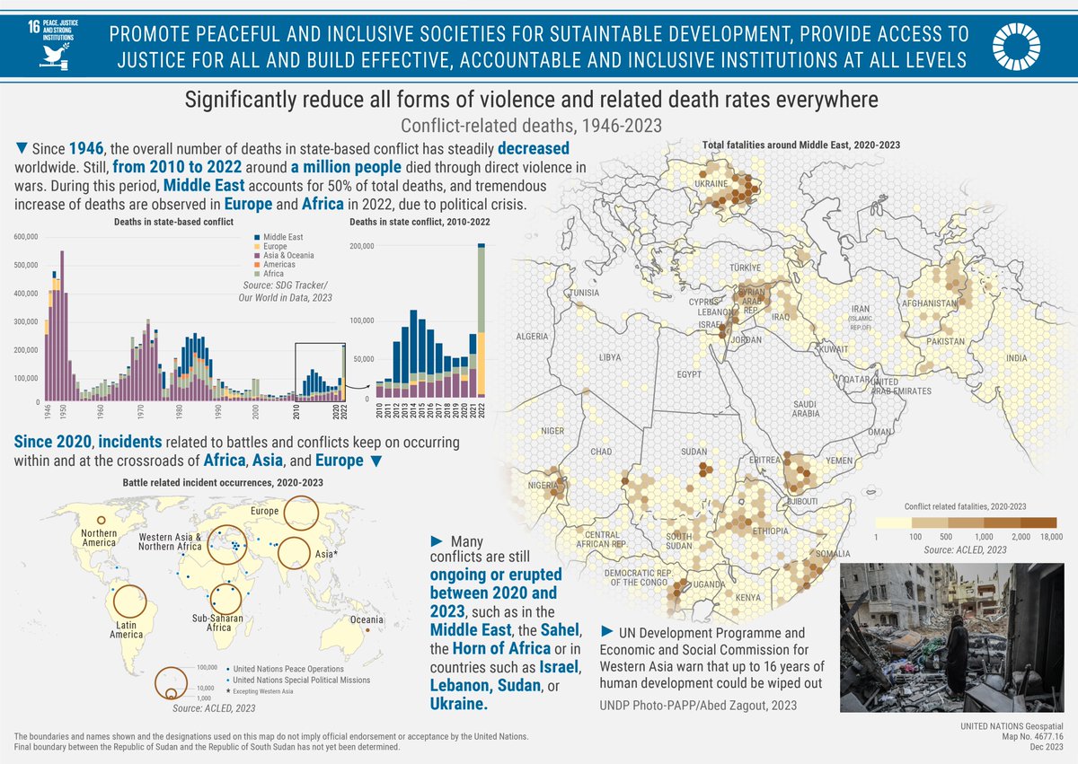This <a href="/UN_Geospatial/">United Nations Geospatial</a> map tracking #SDG16, to significantly reduce all forms of violence and death rates everywhere, shows the disaggregate ongoing and increasing death rates in some regions using ACLED data. View it now: