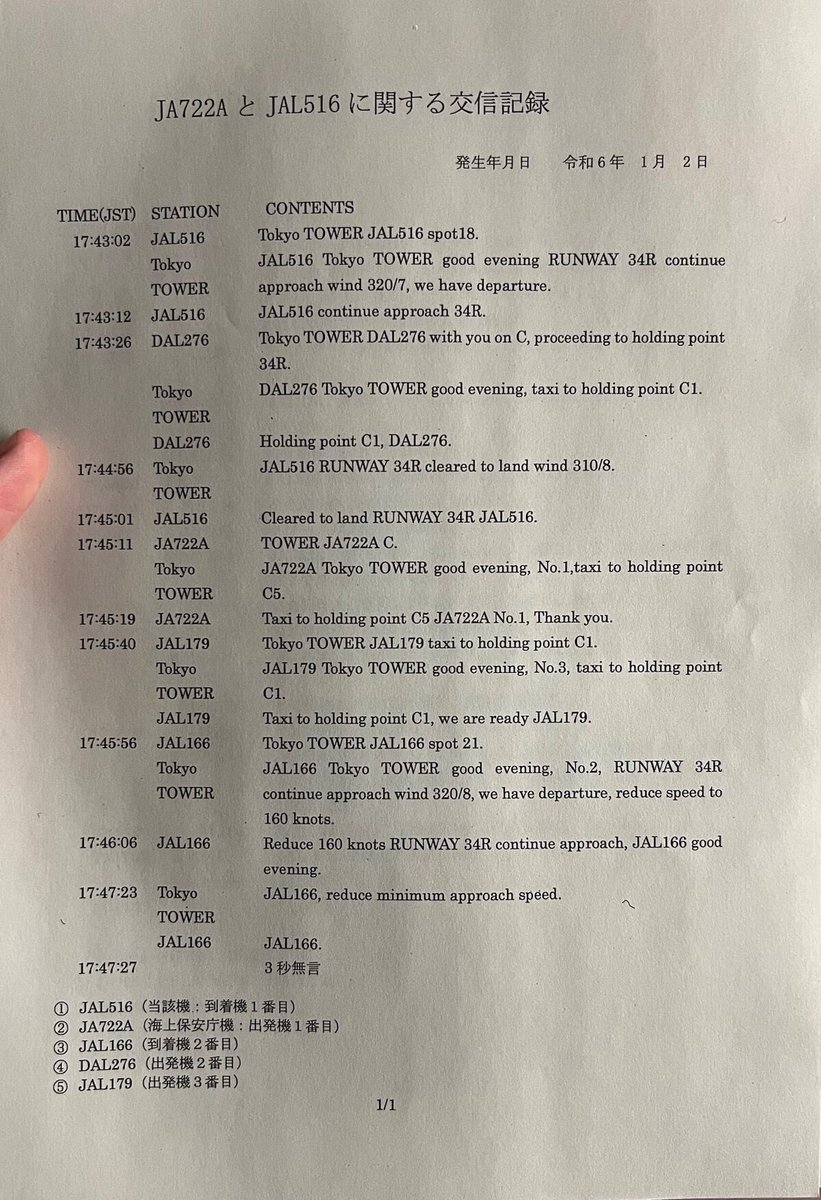 ATC transcript released by Japan's Ministry of Land, Infrastructure, Transport and Tourism indicate that JL516 had been cleared to land on runway 34R. JA722A had been instructed to hold short on taxiway C5. This instruction was read back correctly. x.com/aviationbrk/st…