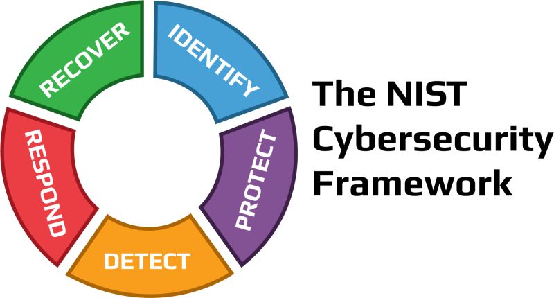 SplashwireInc's tweet photo. Why you need NIST CSF now!
https://t.co/VAV6ZFypjb https://t.co/8npwPWVmxg