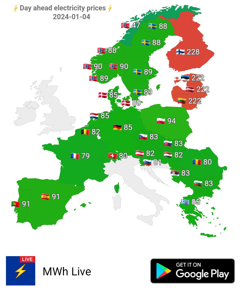 Sähkö omavarainen suomi