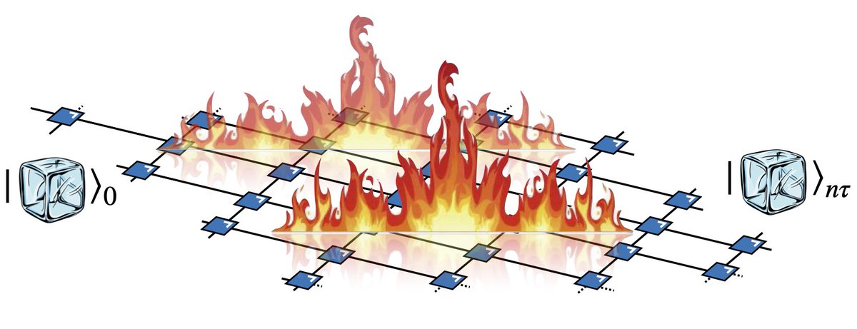 QuSysTCD's tweet image. Brilliant start to the year for us here in @QuSysTCD  with our work: &quot;Quantum Many-Body Scars in Dual-Unitary Circuits&quot; appearing in PRL @PhysRevLett lead by @tcddublin @TCD_physics Phd student Leonard Logaric, Shane Dooley and @SPappalardi @MSIrelandNTO  journals.aps.org/prl/abstract/1…