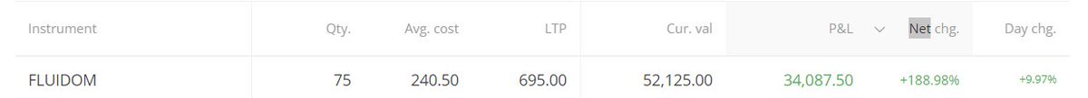 Zerotoone20's tweet image. #fluidom  from 240 to 695 
microcap multi bagger  
holding tight 
hits new all-time high today