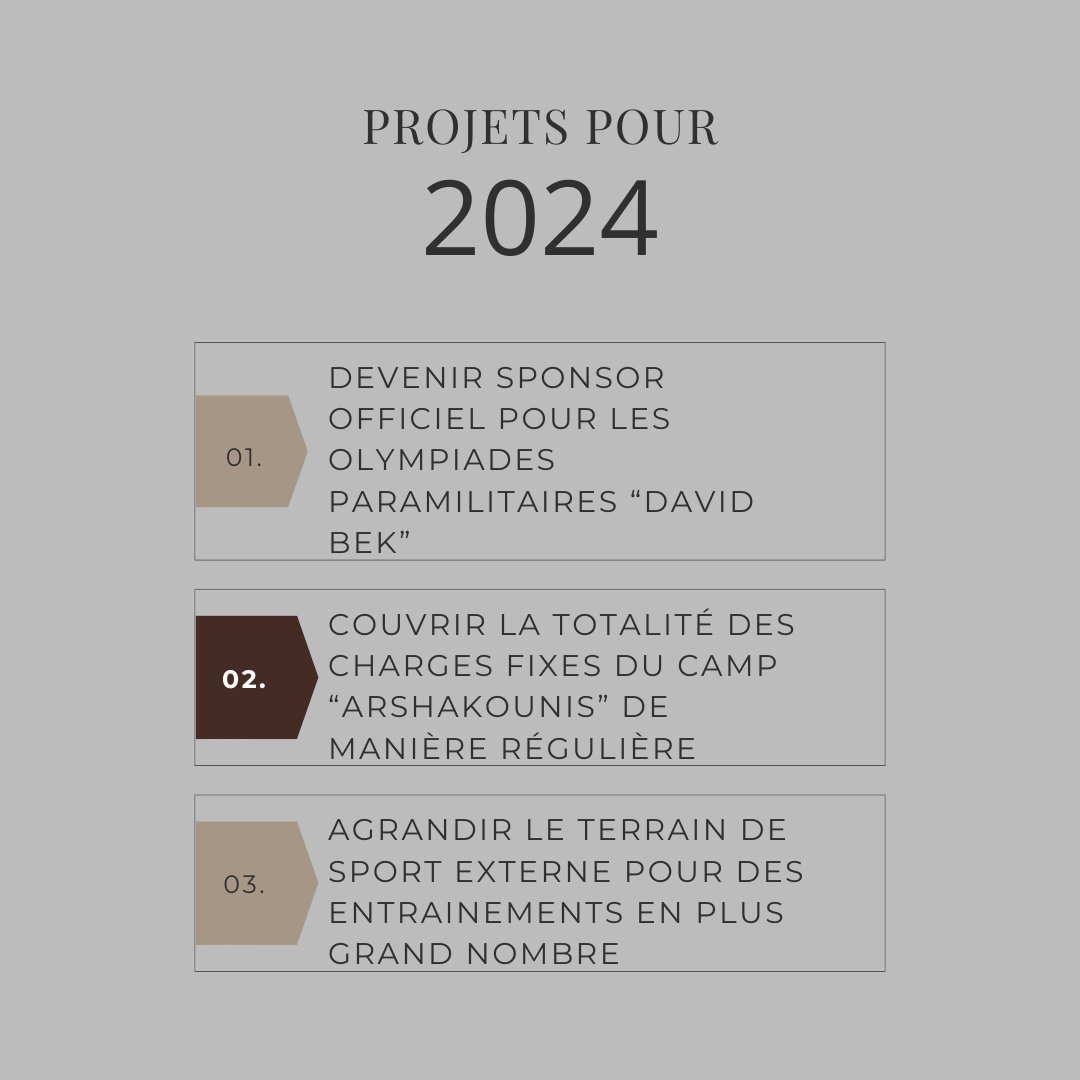 khoustup's tweet image. Chers amis

Pour bien commencer cette nouvelle année de travail acharné pour la jeunesse arménienne, voici un bref récapitulatif des travaux réalisés en 2023.