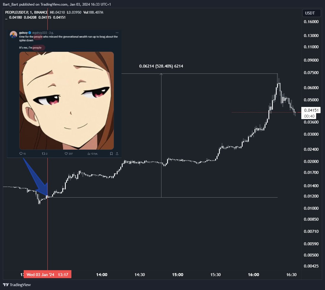 BlockchainChaos's tweet photo. So @gainzy222 I think $people have misunderstood you 😅😉 

https://t.co/kGp3AEaC3l https://t.co/oiwhtPkCtc