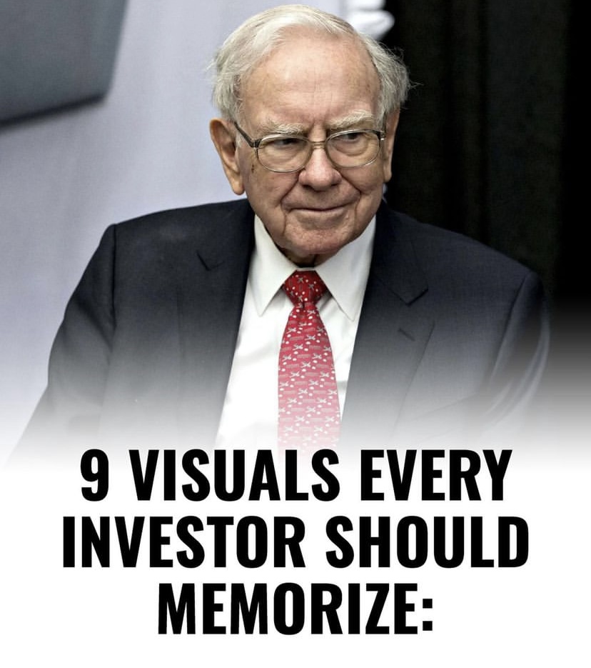 9 Images ALL Investors NEED To See… //THREAD//