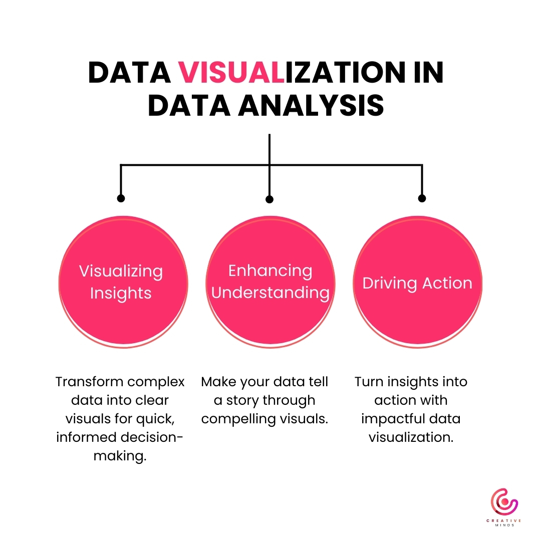 cre8veminds's tweet image. Numbers that dance, charts that sing! 🕺📊

Uncover the story in your data because insights should be exciting, not exhausting.

#DataVisualization #DataAnalysis #DataVisualizationTools #DataAnalysisTools