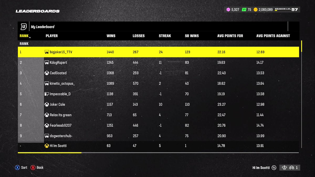 Scott_TaylorJr's tweet image. 1st Super Bowl with 51/50 Packers TT! I don’t play H2H like I did last Madden but finally! 😂 

#MaddenNFL24 #MUT #MUT24 #GoPackGo #Madden24 #MaddenUltimateTeam #PackersTT